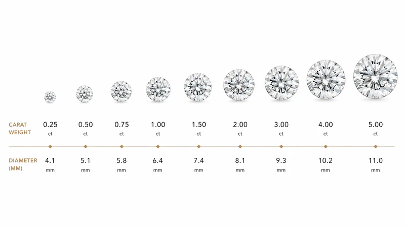 Diamond carat weight and diameter scale