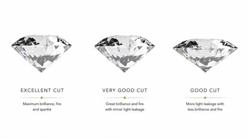 Diamond cut comparison — Excellent, Very Good, Good